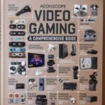 Aeonscope Video Gaming: A Comprehensive Guide